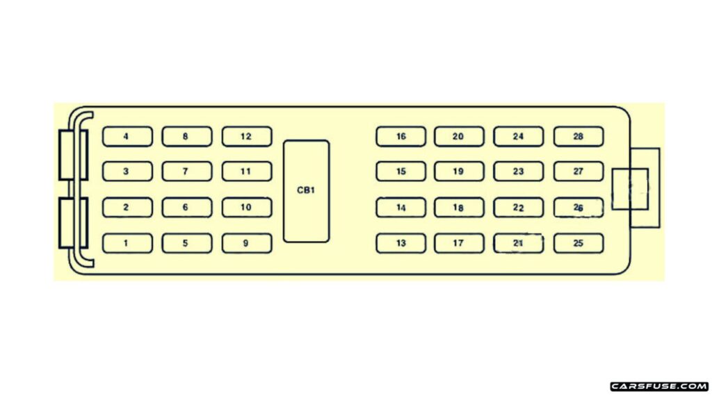 2006-2010-Mercury-Moutaineer-Passenger-compartment-fuse-box-diagram-carsfuse.com