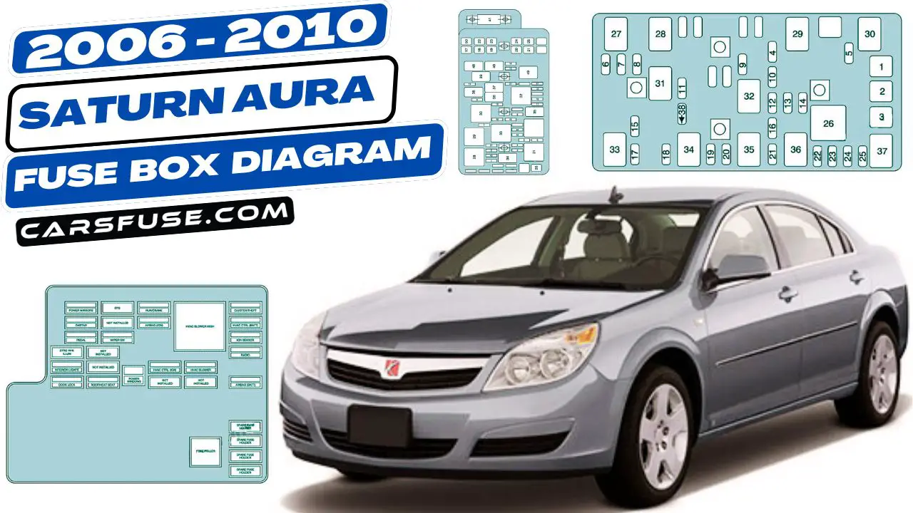 2006-2010-Saturn-Aura-fuse-box-diagram-carsfuse.com