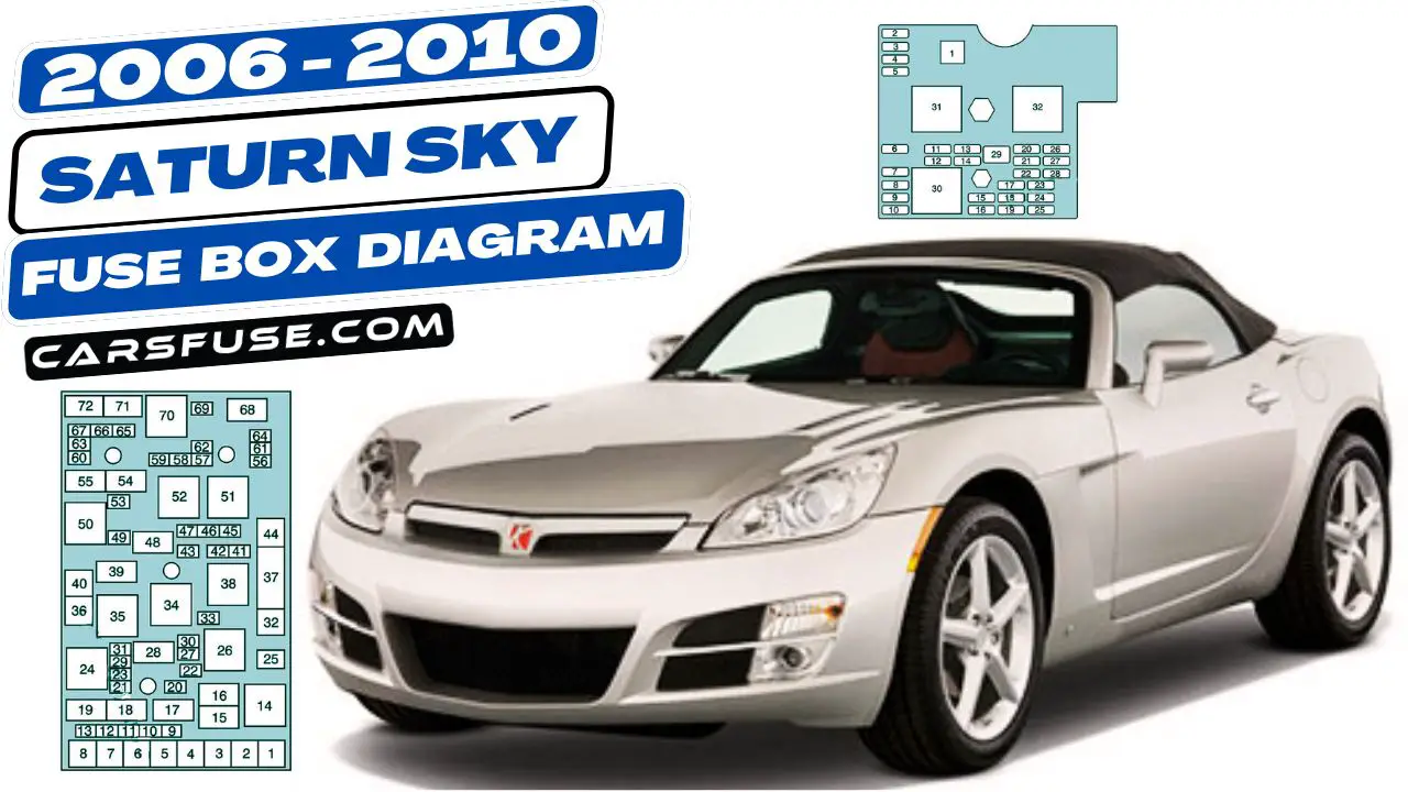 2006-2010-Saturn-Sky-fuse-box-diagram-carsfuse.com