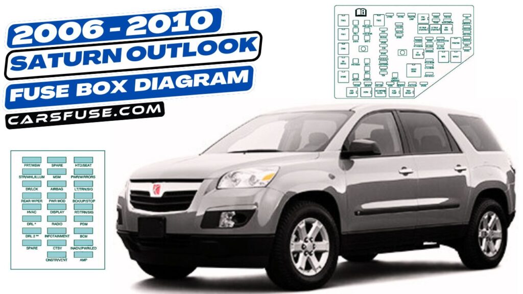 2006-2010 Saturn Outlook fuse box diagram