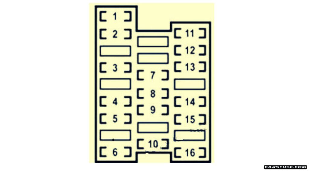 2006-2011-Lexus-GS350-GS430-GS460-S190-Passenger-compartment-fuse-box-No-1-diagram-carsfuse.com