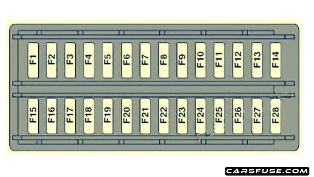 2006-2012-Land-Rover-Freelander-2-LR2-L359-passenger-compartment-fuse-box-diagram-carsfuse.com