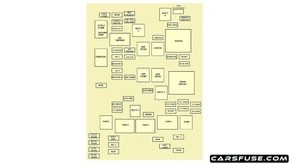 2006-2013-Chevrolet-Impala-engine-compartment-fuse-box-diagram-carsfuse.com