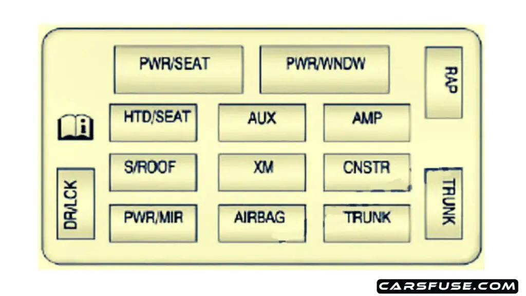 2006-2013-Chevrolet-Impala-fuse-box-passenger-compartment-diagram-carsfuse.com