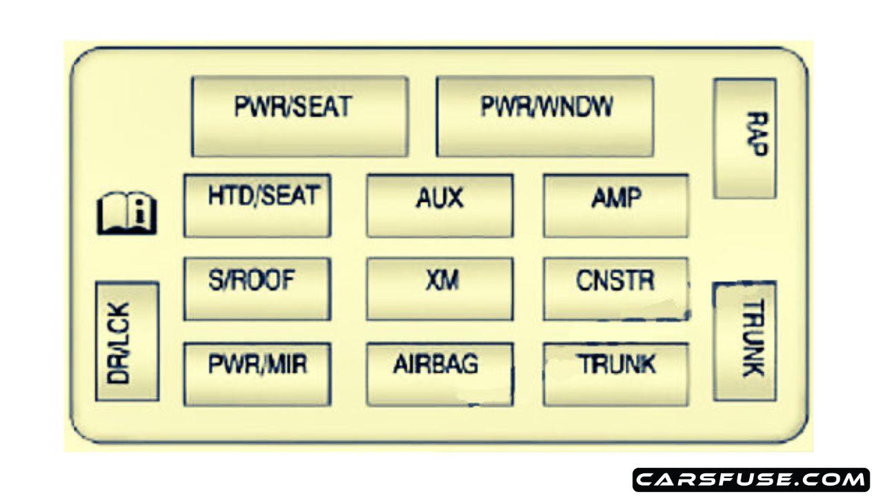 20062013 Chevrolet Impala fuse box diagram