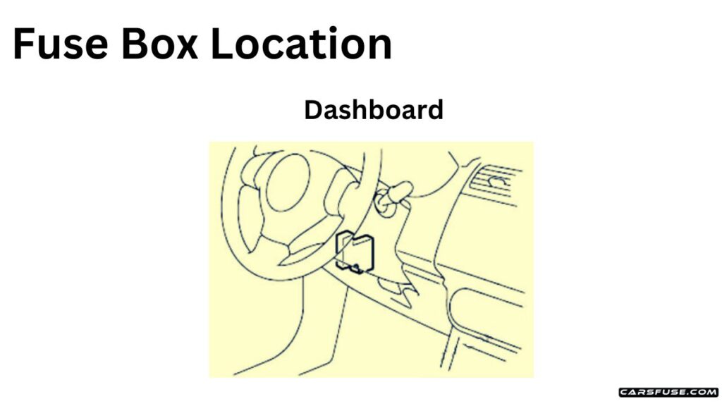 2006-2014-Fiat-Sedici-fuse-box-location-diagram-carsfuse.com