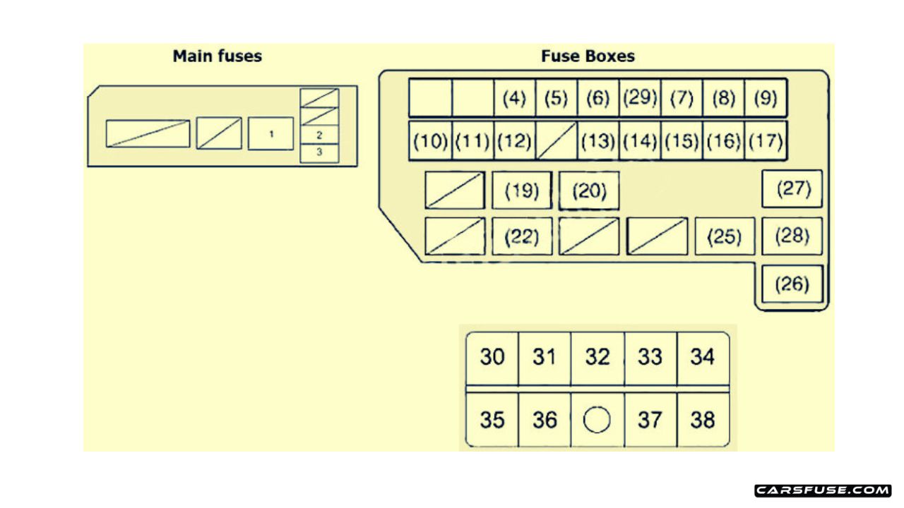 20062014 Suzuki SX4 fuse box diagram