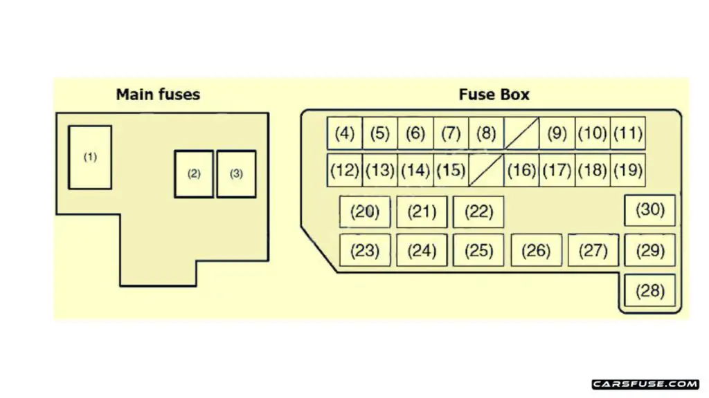 2006-2014-Suzuki-SX4-engine-compartment-gasoline-fuse-box-diagram-carsfuse.com