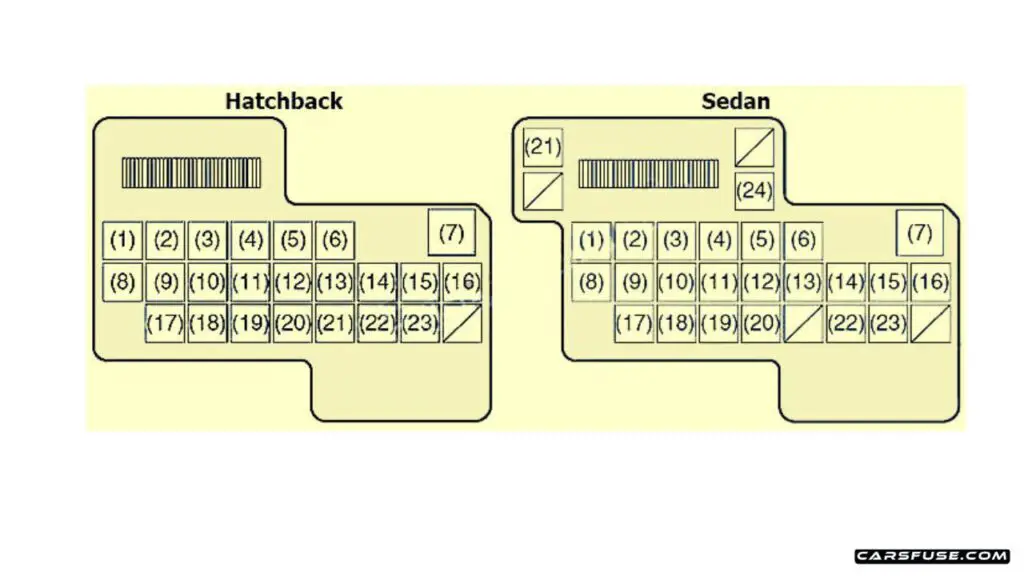 2006-2014-Suzuki-SX4-passenger-compartment-fuse-box-diagram-carsfuse.com