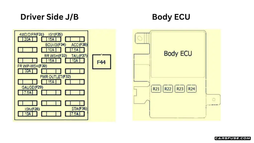 2006-2017-Toyota-FJ-Cruiser-passenger-compartment-fuse-box-diagram-carsfuse.com