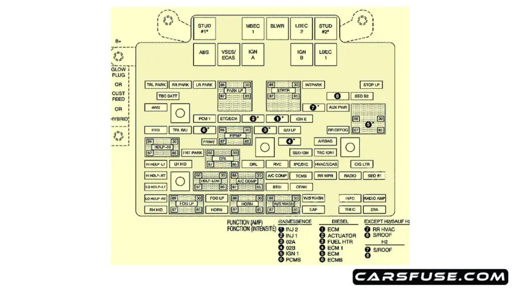 2006-Cadillac-Escalade-GMT-800-engine-compartment-fuse-box-diagram-carsfuse.com