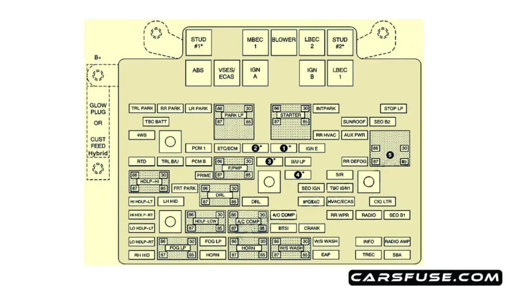 2006-Chevrolet-Avalanche-GMT800-engine-compartment-fuse-box-diagram-carsfuse.com