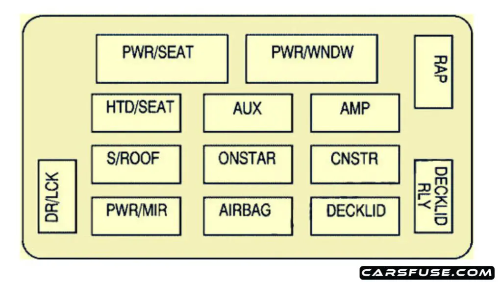 2006-Chevrolet-Monte-Carlo-passenger-compartment-fuse-box-diagram-carsfuse.com