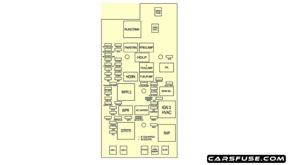 2006-gmc-canyon-engine-compartment-fuse-box-diagram-carsfuse.com