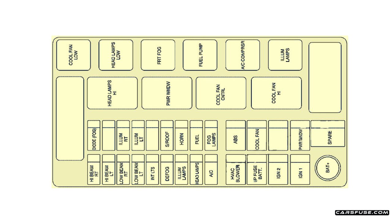20072011 Chevrolet Aveo fuse box diagram