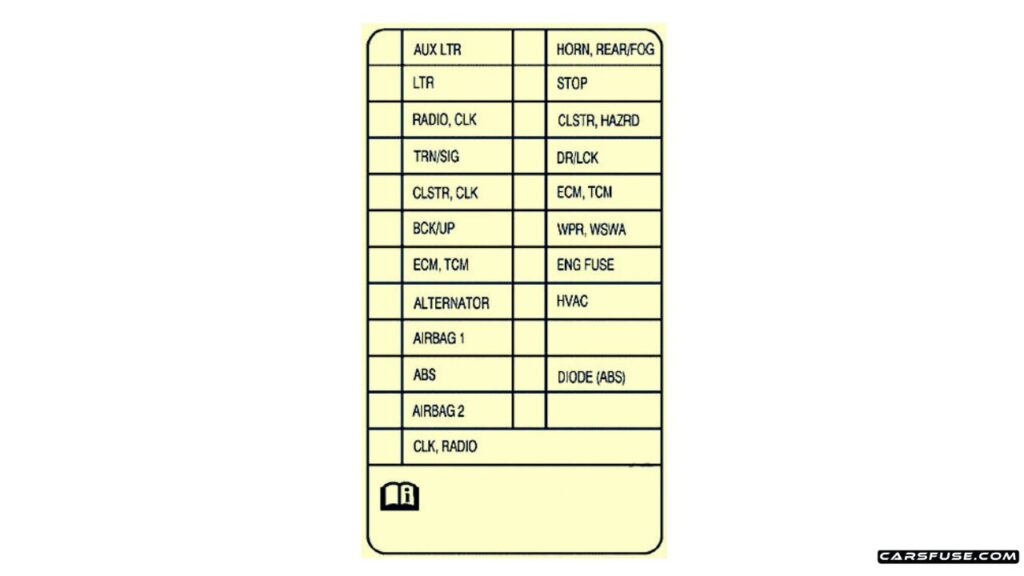 2007-2008-Chevrolet-Aveo-Hatchback-Instrument-panel-fuse-box-diagram-carsfuse.com