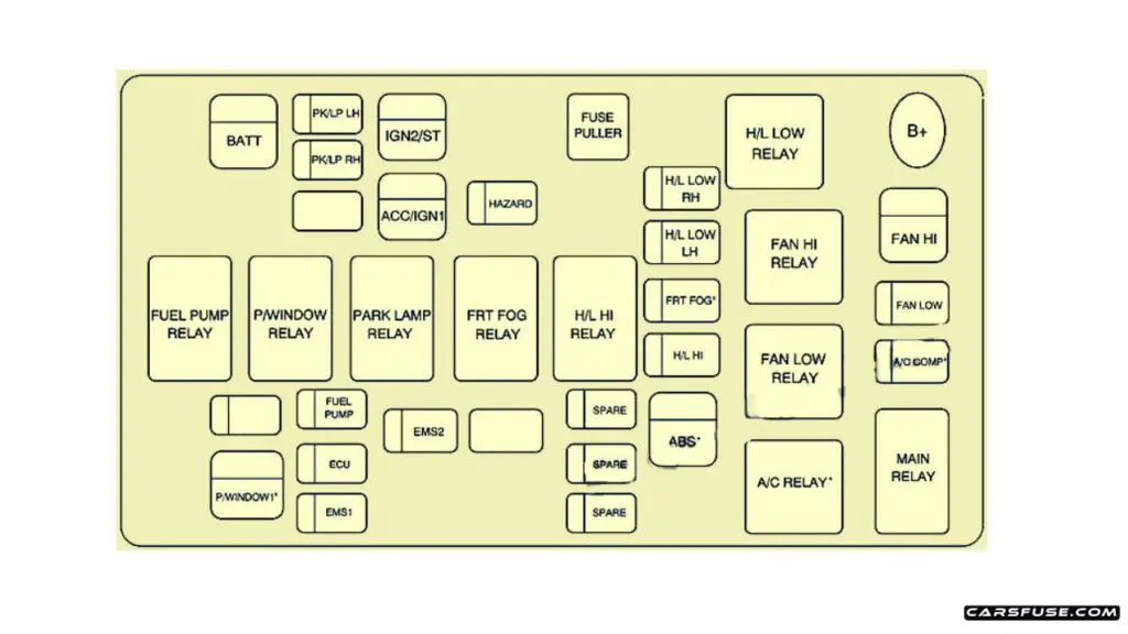 2007-2008-Chevrolet-Aveo-Sedan-Engine-compartment-fuse-box-diagram-carsfuse.com