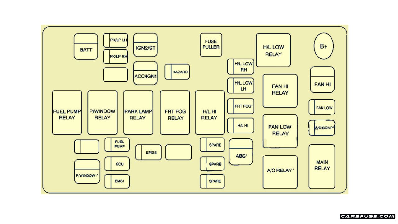 20072011 Chevrolet Aveo fuse box diagram