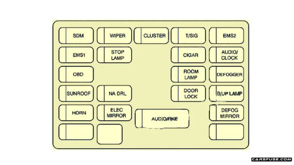 2007-2008-Chevrolet-Aveo-Sedan-Instrument-panel-fuse-box-diagram-carsfuse.com