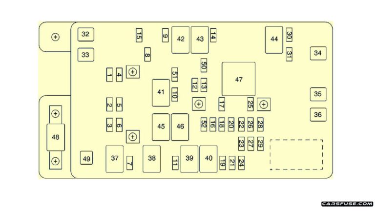 2002 2009 Gmc Envoy Fuse Box Diagram