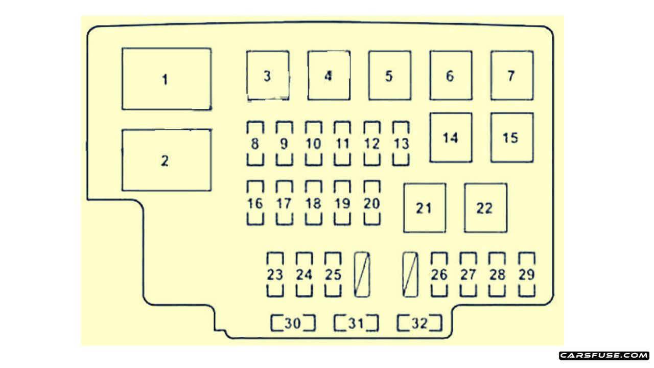 20032009 Lexus RX330 / RX350 (XU30) fuse box diagram