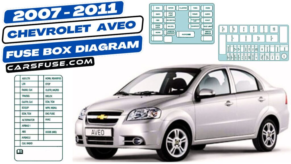 20072011 Chevrolet Aveo fuse box diagram