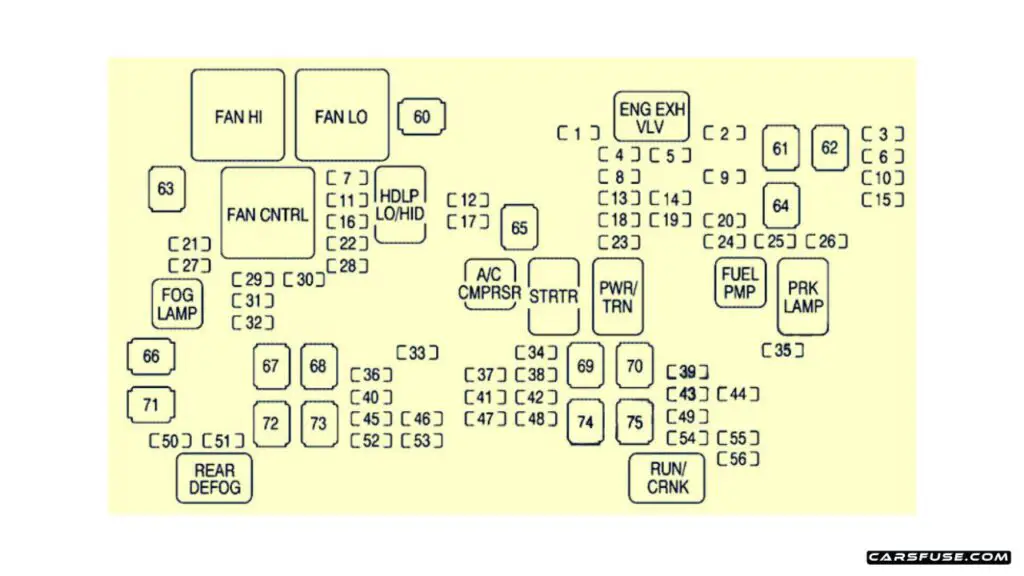 2007-2013-Chevrolet-Avalanche-GMT900-2007-engine-compartment-fuse-box-diagram-carsfuse.com