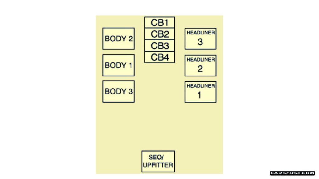 2007-2013-Chevrolet-Avalanche-GMT900-2008-central-instrument-panel-fuse-box-diagram-carsfuse.com