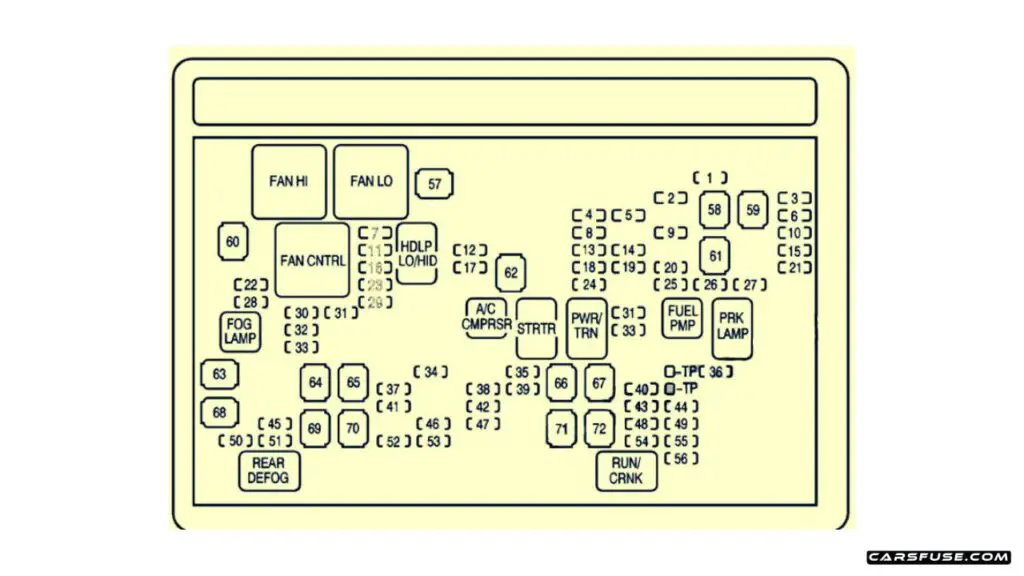 2007-2013-Chevrolet-Avalanche-GMT900-2008-engine-compartment-fuse-box-diagram-carsfuse.com