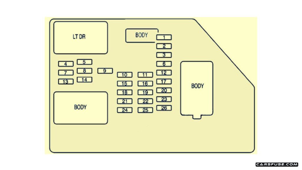 2007-2013-Chevrolet-Avalanche-GMT900-2008-instrument-panel-fuse-box-diagram-carsfuse.com