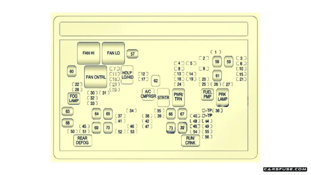 2007-2013-Chevrolet-Avalanche-GMT900-2011-engine-compartment-fuse-box-diagram-carsfuse.com