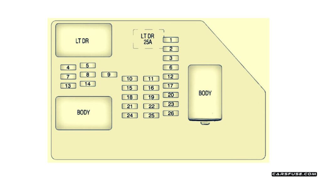 2007-2013-Chevrolet-Avalanche-GMT900-2011-instrument-panel-fuse-box-diagram-carsfuse.com