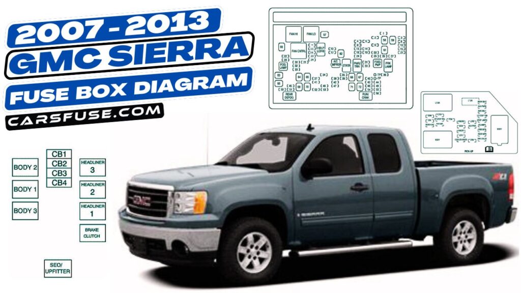2007-2013 GMC Sierra (mk3) fuse box diagram