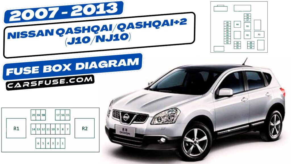 20072013 Nissan Qashqai / Qashqai+2 (J10/NJ10) fuse box diagram