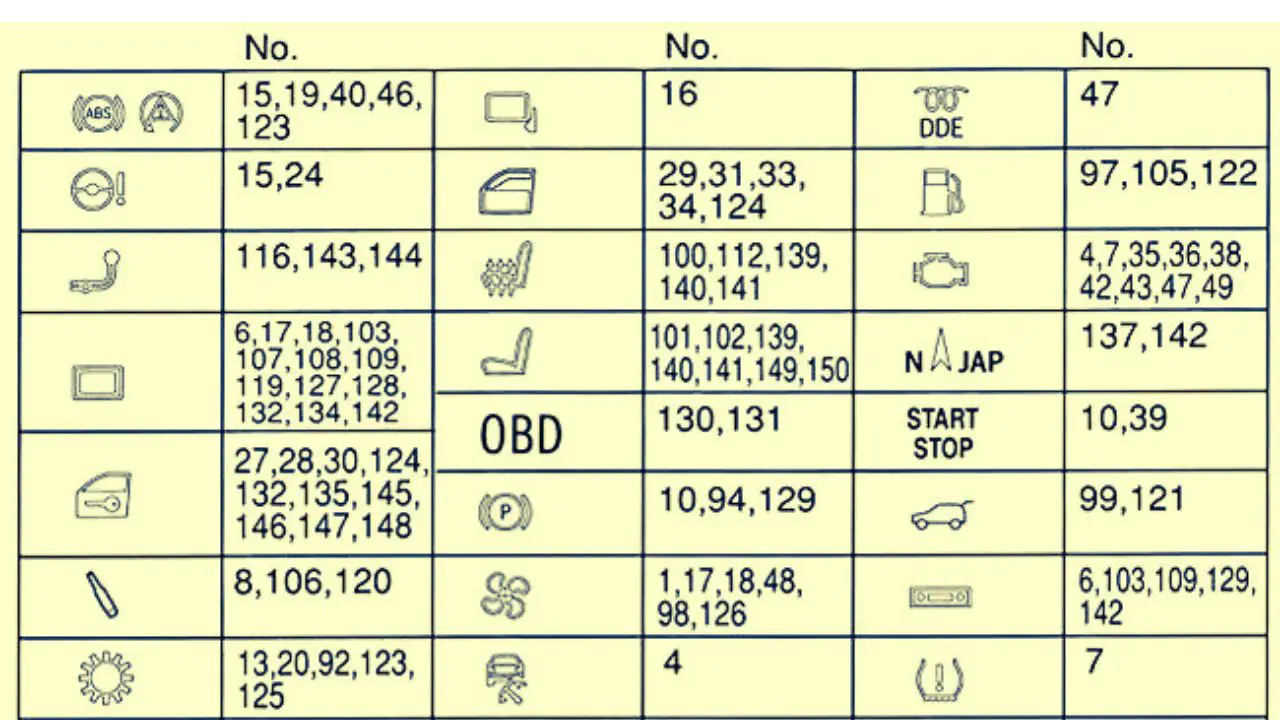 20072013 BMW X5 (E70) fuse box diagram