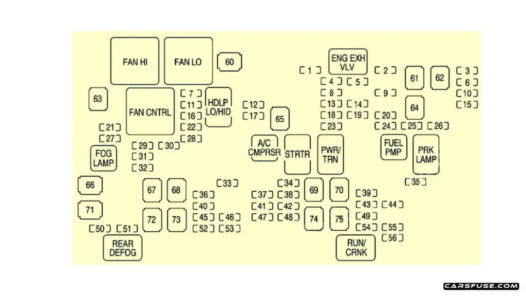 2007-2014-Cadillac-Escalade-GMT-900-2007-engine-compartment-fuse-box-diagram-carsfuse.com_