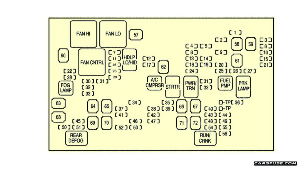 2007-2014-Cadillac-Escalade-GMT-900-2008-engine-compartment-fuse-box-diagram-carsfuse.com_