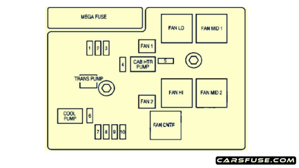 2007-2014-Chevrolet-Tahoe-auxiliary-engine-compartment-fuse-box-diagram-carsfuse.com