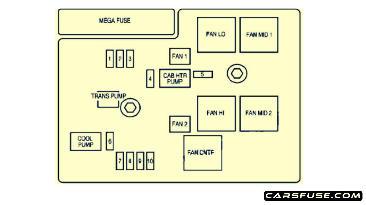20072014 Chevrolet Tahoe fuse box diagram