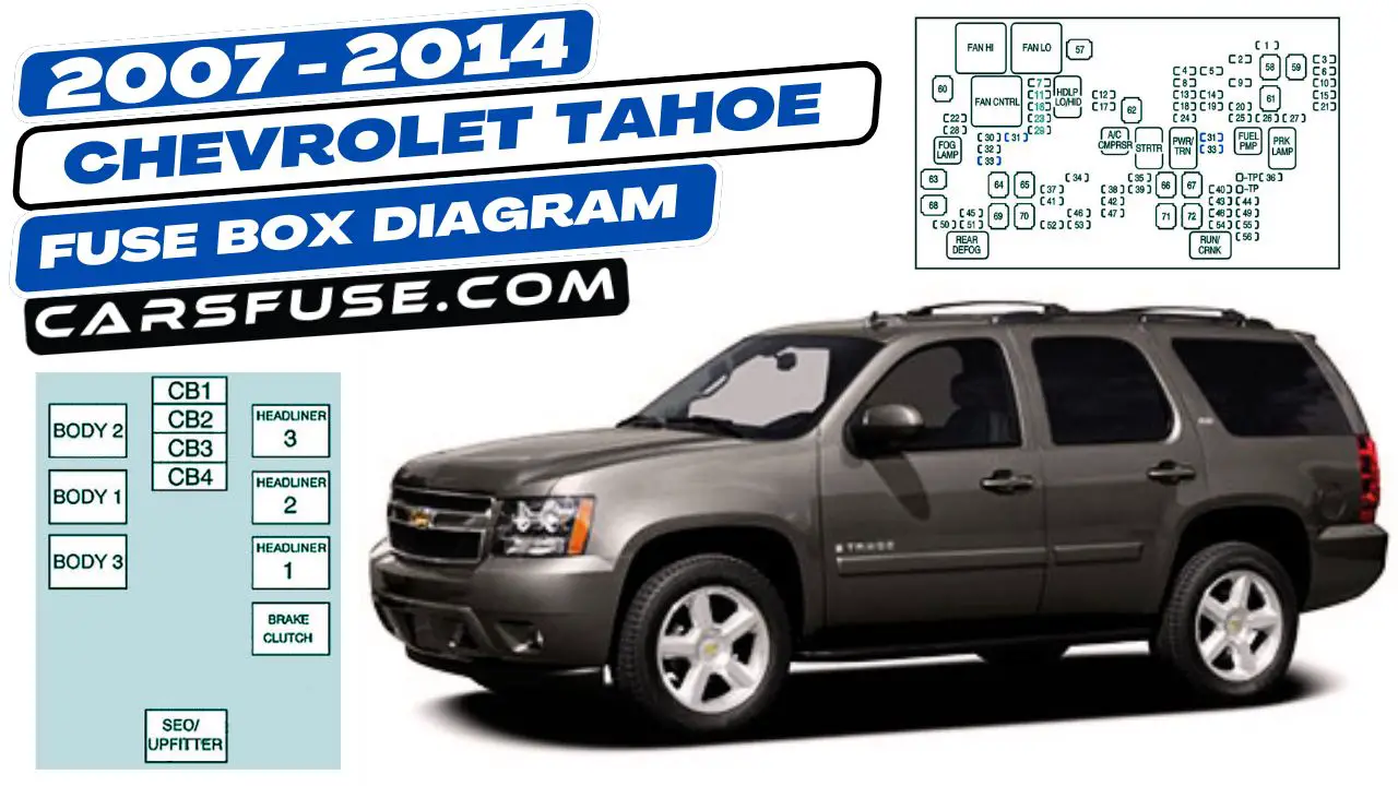 2007-2014-Chevrolet-Tahoe-fuse-box-diagram-carsfuse.com