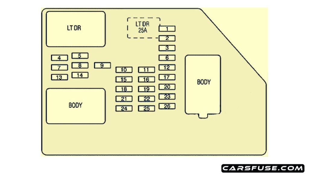 2007-2014-Chevrolet-Tahoe-instrument-panel-fuse-box-diagram-carsfuse.com