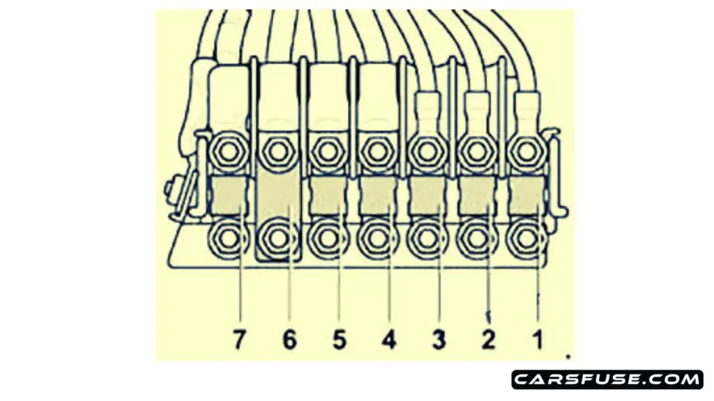 2007-2015-Volkswagen-Crafter-fuses-on-the-battery-fuse-box-diagram-carsfuse.com
