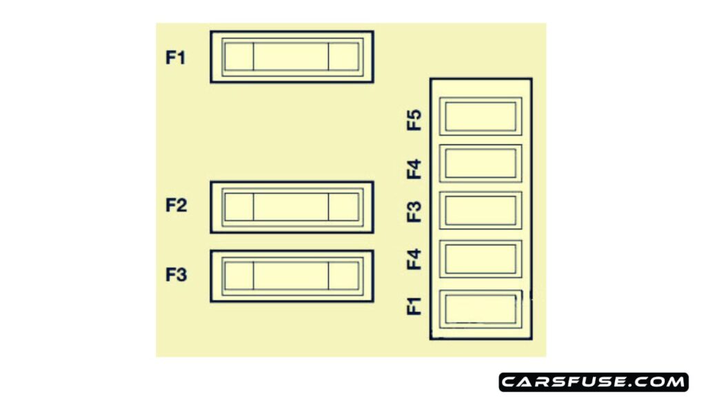 2007-2016-fiat-scudo-engine-compartment-battery-fuse-box-diagram-carsfuse.com