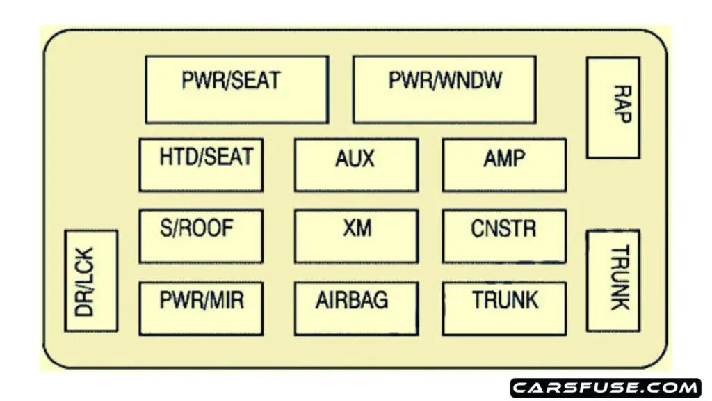 2007-Chevrolet-Monte-Carlo-passenger-compartment-fuse-box-diagram-carsfuse.com