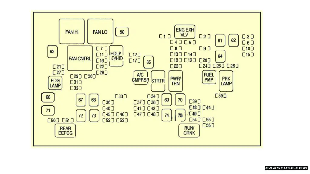 2007-Chevrolet-Suburban-GMT900-Engine-compartment-fuse-box-diagram-carsfuse.com