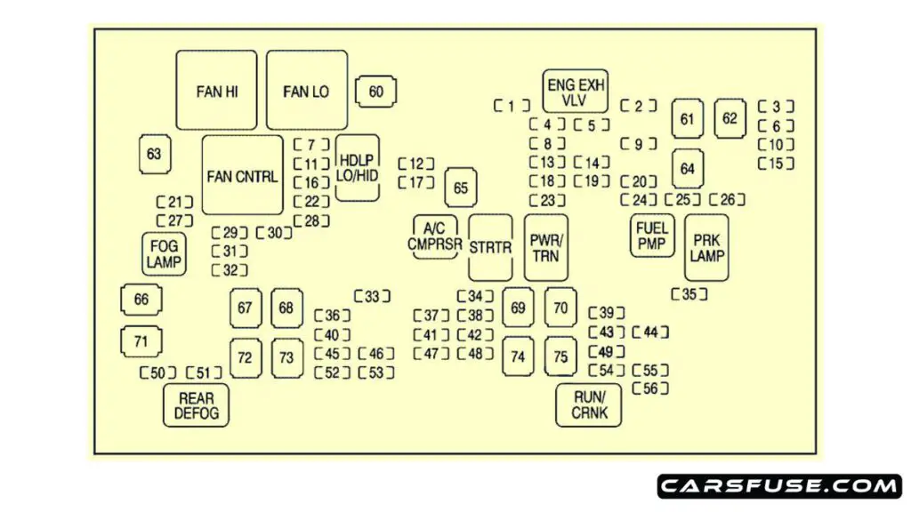 2007-Chevrolet-Tahoe-engine-compartment-fuse-box-diagram-carsfuse.com_