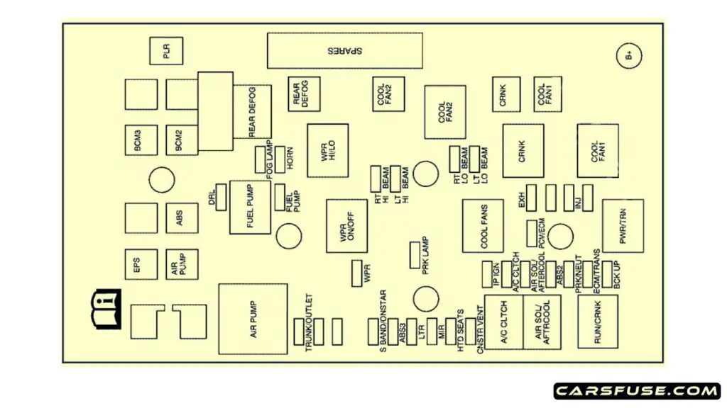 2007-Pontiac-G5-engine-compartment-fuse-box-diagram-carsfuse.com