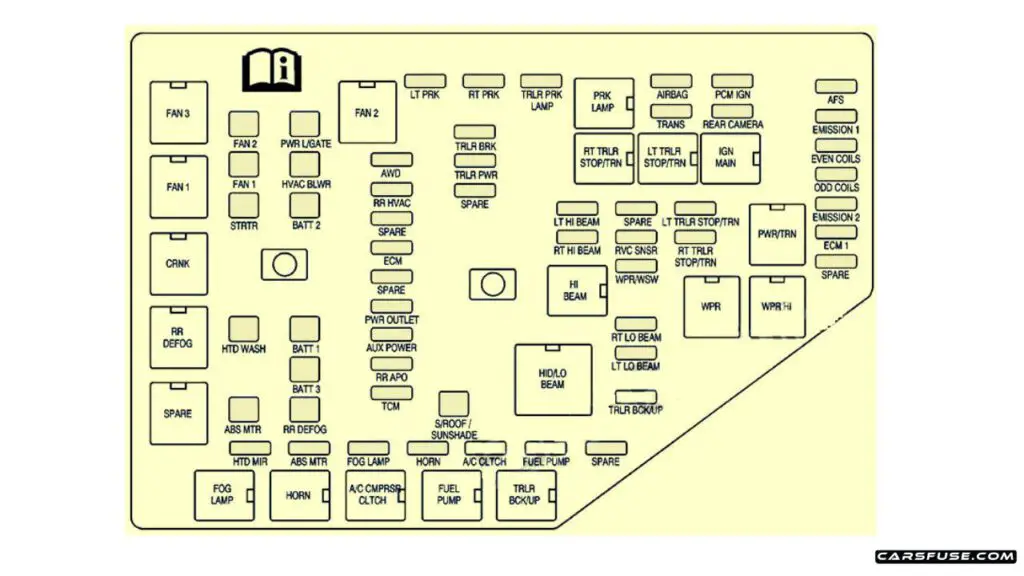 2008-2009-Buick-Enclave-Engine-compartment-fuse-box-diagram-carsfuse.com