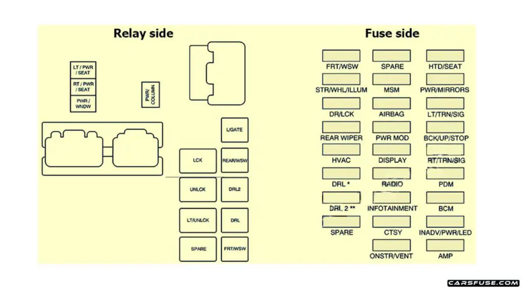 2008-2009-Buick-Enclave-Passenger-compartment-fuse-box-diagram-carsfuse.com