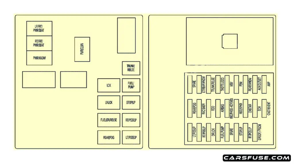 2008-2009-Cadillac-CTS-luggage-compartment-fuse-box-diagram-carsfuse.com